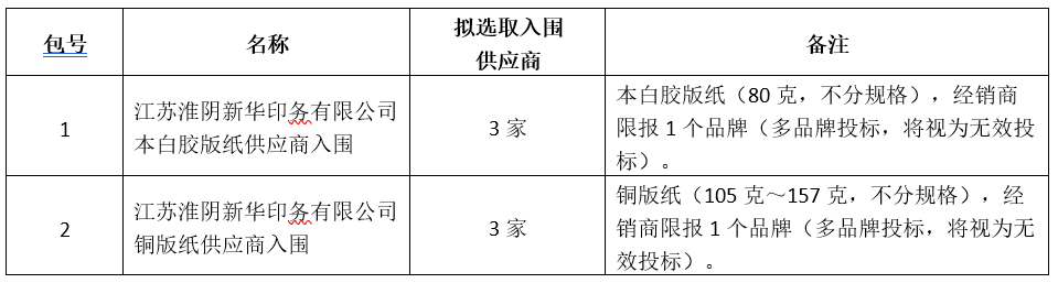 Top1����רҵ������Ѷ����������ƽ̨