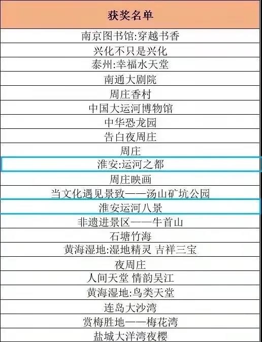 Top1����רҵ������Ѷ����������ƽ̨