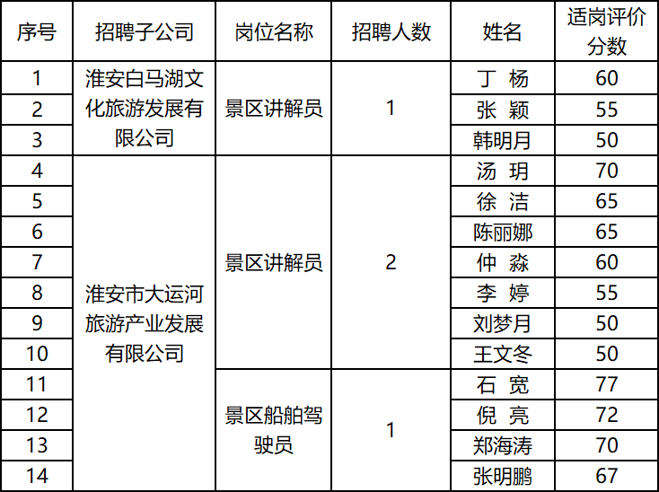 Top1����רҵ������Ѷ����������ƽ̨