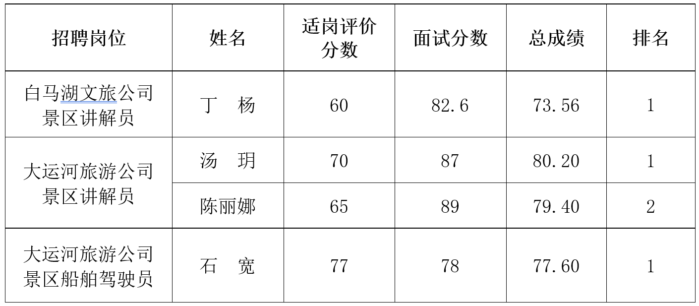 Top1����רҵ������Ѷ����������ƽ̨
