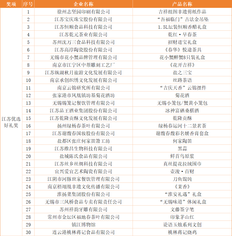 Top1����רҵ������Ѷ����������ƽ̨