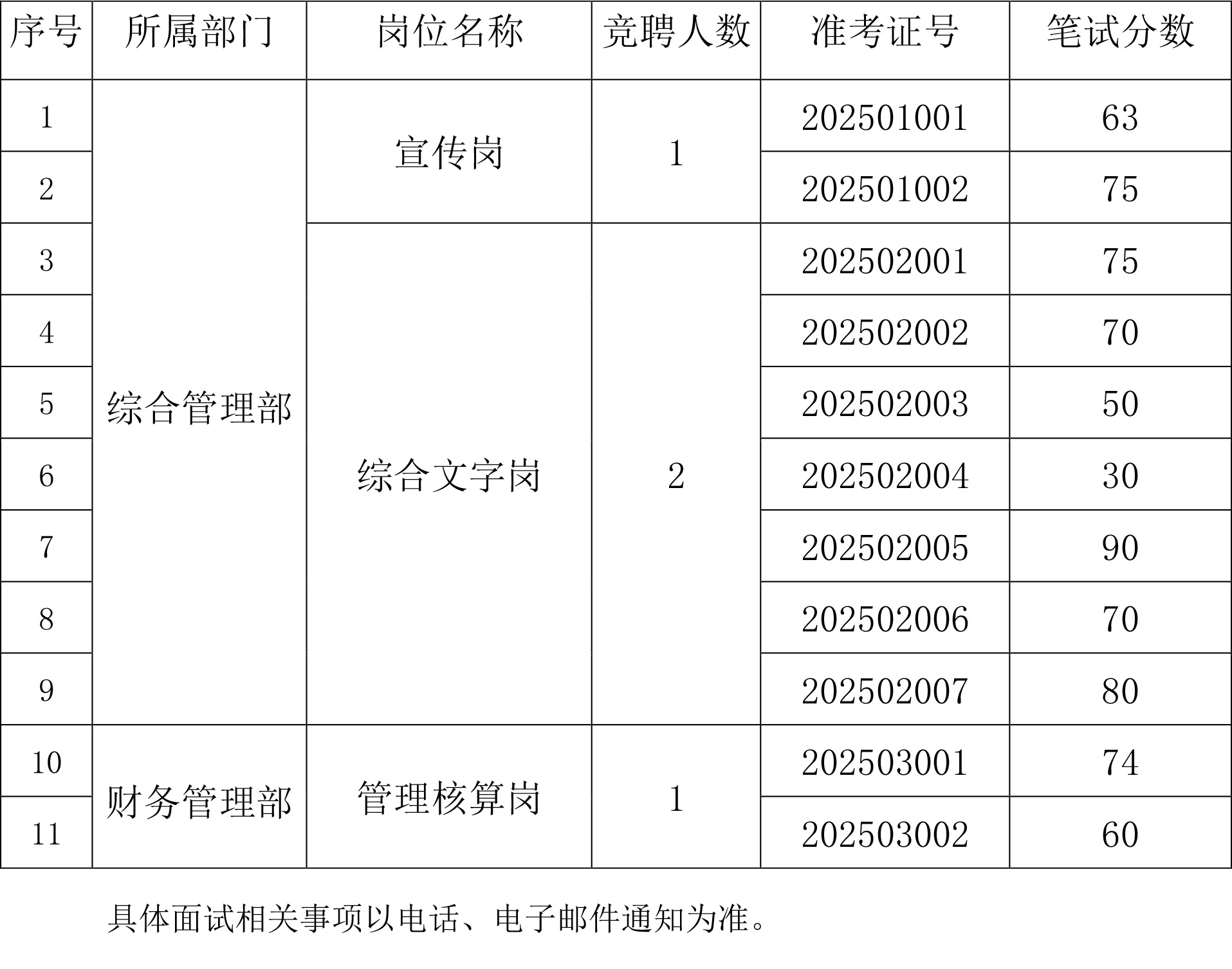 Top1����רҵ������Ѷ����������ƽ̨