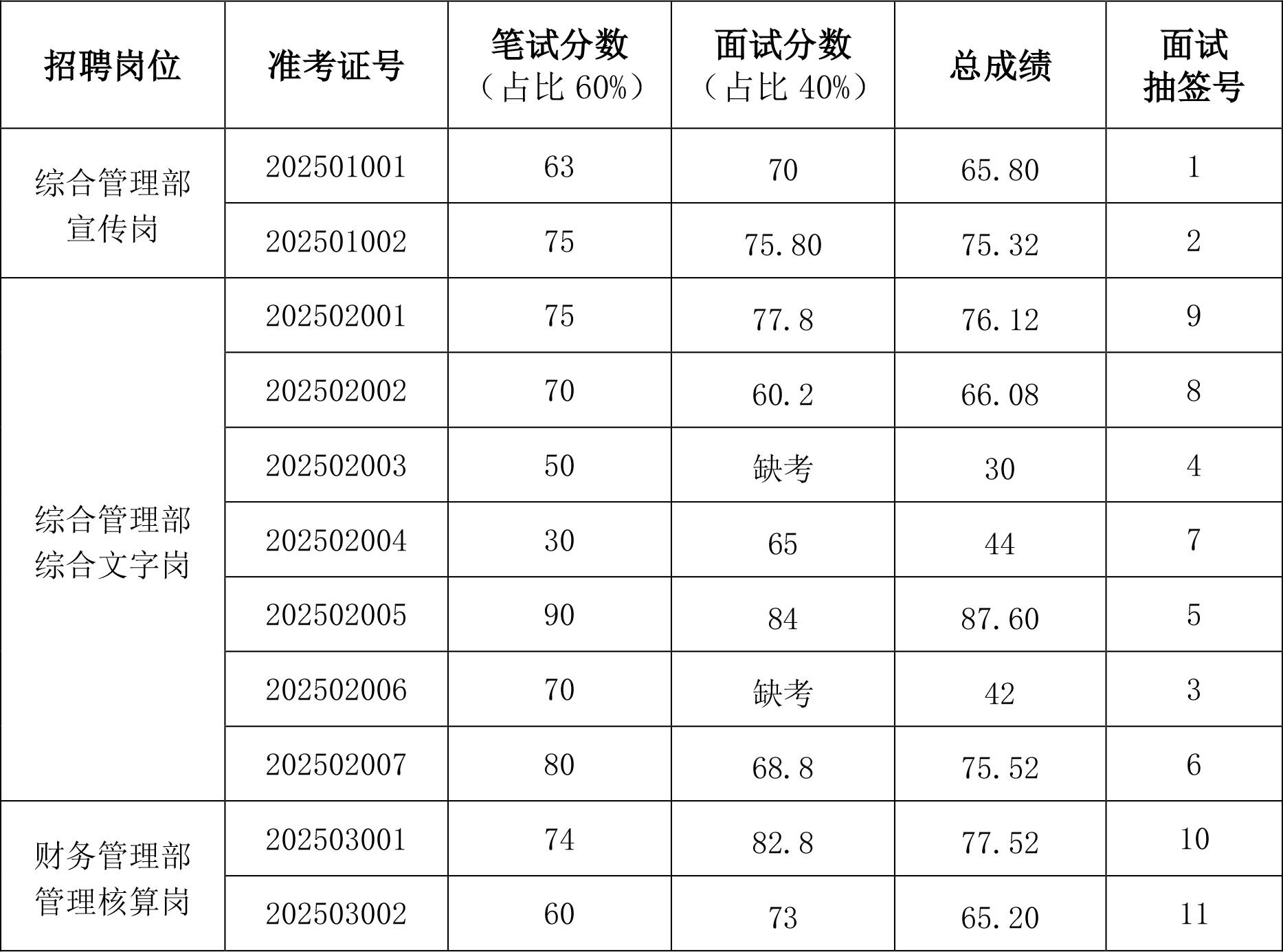 Top1����רҵ������Ѷ����������ƽ̨